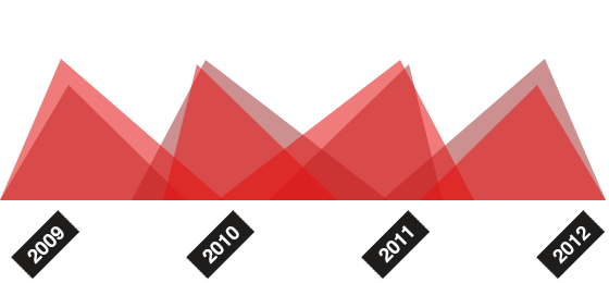 小七手机号在线网页轰炸